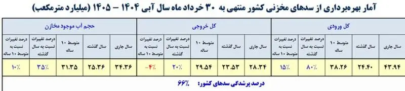 سد آبی سد آبی