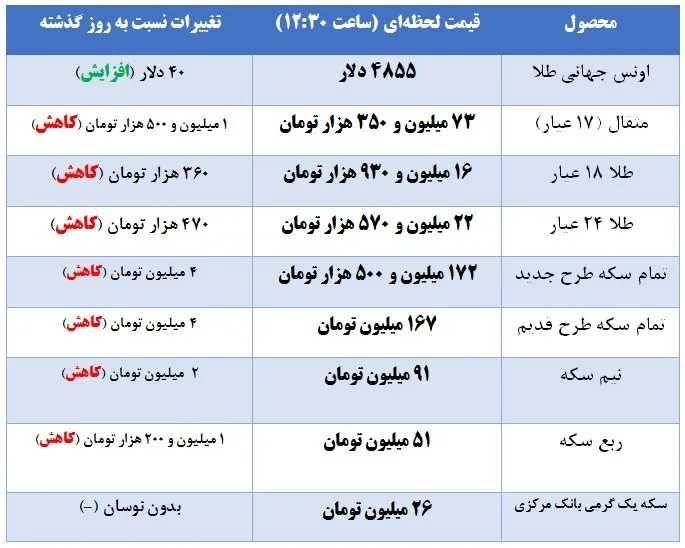 قیمت سکه قیمت سکه